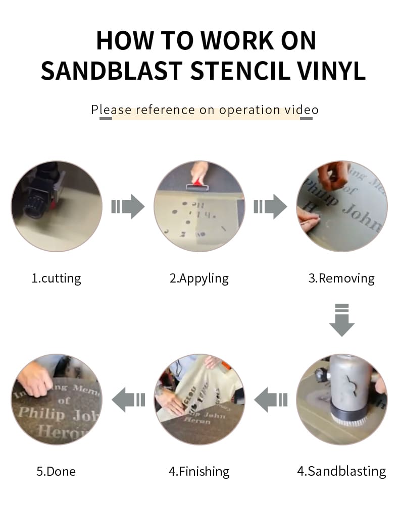 Rubber Sandblast Resist Stencil Vinyl Tape for Stone Sandblasting - China  Rubber Tape for Sandblasting, Sandblast Rubber Resist